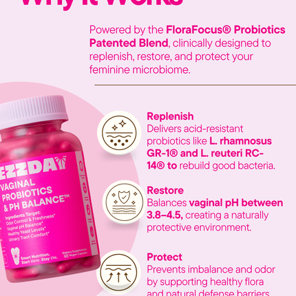 Vaginal Probiotics & pH Balance™