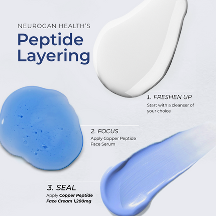 GHK-Cu Copper Peptide Face Cream