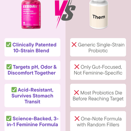 Vaginal Probiotics & pH Balance™