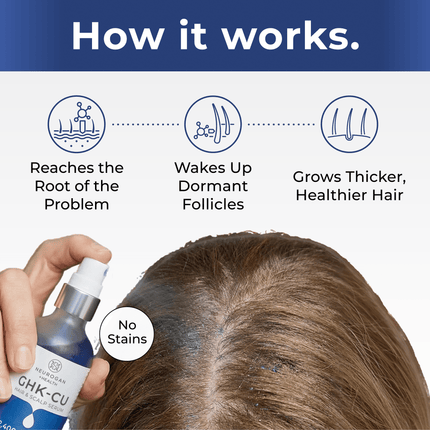 GHK-Cu Copper Peptide Hair & Scalp Serum - Dashing Nova