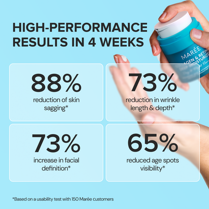 Retinol & Collagen Anti-Age Cream - Dashing Nova