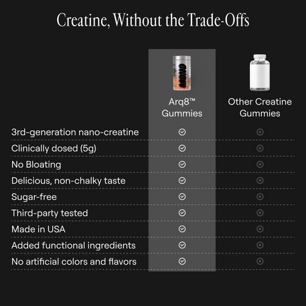 Arq8™ Creatine Monohydrate Gummies